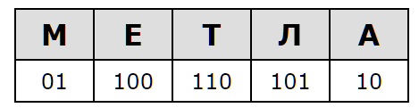 М-01 Е-100 Т-110 Л-101 А-10