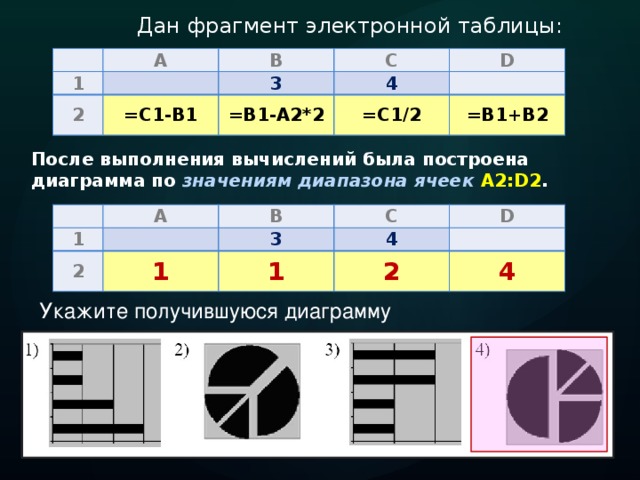 Дан фрагмент электронной таблицы:   A 1 B   2 C 3 =C1-B1 D 4 =B1-A2*2   =C1/2 =B1+B2 После выполнения вычислений была построена диаграмма по значениям диапазона ячеек  A2:D2 .   1 A 2 B   C 3 1 D 4 1 2   4 Укажите получившуюся диаграмму 