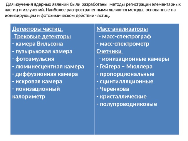  Для изучения ядерных явлений были разработаны методы регистрации элементарных частиц и излучений. Наиболее распространенными являются методы, основанные на ионизирующем и фотохимическом действии частиц.   Детекторы частиц.   Трековые детекторы - камера Вильсона - пузырьковая камера - фотоэмульсия - люминесцентная камера - диффузионная камера - искровая камера - ионизационный калориметр  Масс-анализаторы   - масс-спектрограф - масс-спектрометр Счетчики   - ионизационные камеры - Гейгера – Мюллера - пропорциональные - сцинтилляционные - Черенкова - кристаллические - полупроводниковые  