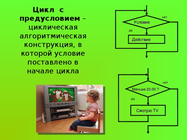 Цикл с предусловием – циклическая алгоритмическая конструкция, в которой условие поставлено в начале цикла нет Условие да Действие нет Меньше 2 2 .00 ?  да Смотрю TV 