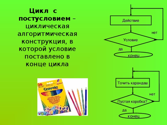 Цикл с постусловием – циклическая алгоритмическая конструкция, в которой условие поставлено в конце цикла Действие нет Условие да конец Точить карандаш нет Пустая коробка? да конец 