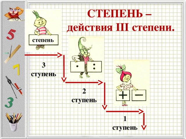 СТЕПЕНЬ –  действия III степени. степень 3 ступень 2 ступень 1 ступень 