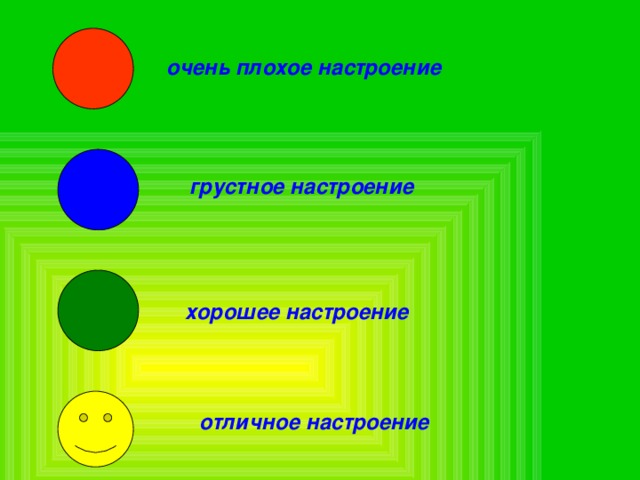 очень плохое настроение грустное настроение хорошее настроение отличное настроение 