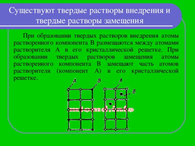 Существуют твердые растворы внедрения и твердые растворы замещения При образовании твердых растворов внедрения атомы растворенного компонента B размещаются между атомами растворителя A в его кристаллической решетке. При образовании твердых растворов замещения атомы растворенного компонента B замещают часть атомов растворителя (компонент A) в его кристаллической решетке. 