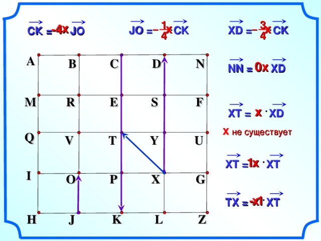 х 3 1  х  х -4 JO =   CK XD =   CK – – СК = JO 4 4 A B N D C  х 0 NN = XD M R E S F х ХТ = XD х  не существует Q V U Y T 1 х XT = XT I G X P O -  1 х TX = XT K H J L Z 3