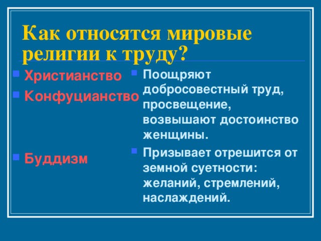 Как относятся мировые религии к труду? Христианство Конфуцианство   Буддизм Поощряют добросовестный труд, просвещение, возвышают достоинство женщины. Призывает отрешится от земной суетности: желаний, стремлений, наслаждений. 