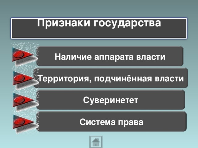 Признаки государства  Наличие аппарата власти Территория, подчинённая власти Суверинетет Система права 