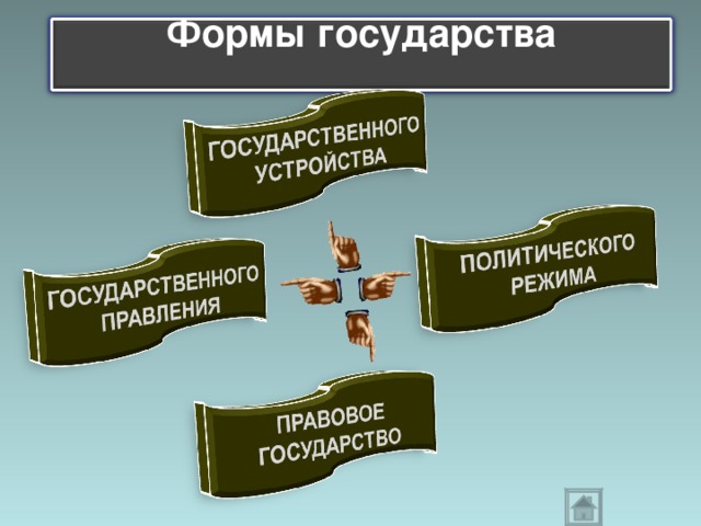 Формы государства  