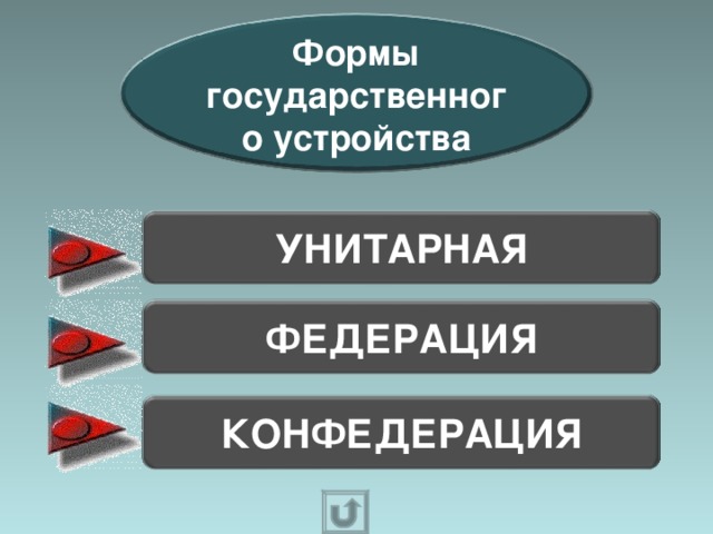 Формы государственного устройства УНИТАРНАЯ ФЕДЕРАЦИЯ КОНФЕДЕРАЦИЯ 