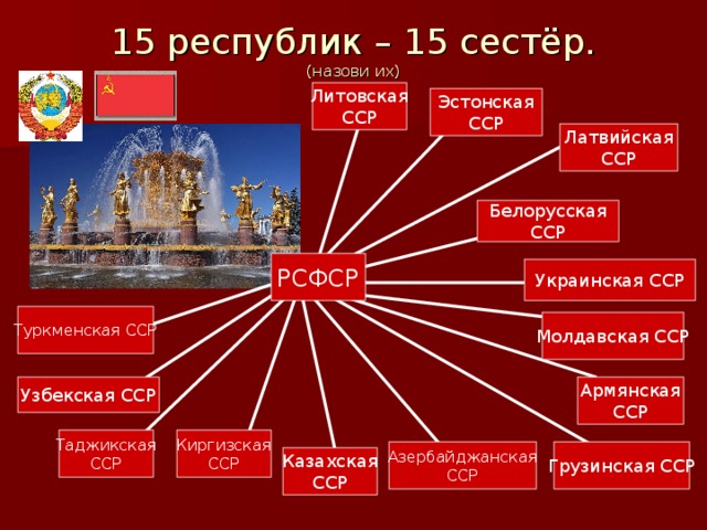 15 республик – 15 сестёр.  (назови их) Литовская ССР Эстонская ССР Латвийская ССР Белорусская ССР РСФСР Украинская ССР Туркменская ССР Молдавская ССР Узбекская ССР Армянская ССР Киргизская ССР Таджикская ССР Грузинская ССР Азербайджанская  ССР Казахская ССР 