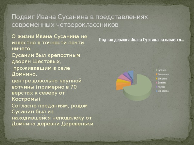 Подвиг Ивана Сусанина в представлениях современных четвероклассников О жизни Ивана Сусанина не известно в точности почти ничего. Сусанин был крепостным дворян Шестовых,  проживавшим в селе Домнино, центре довольно крупной вотчины (примерно в 70 верстах к северу от Костромы). Согласно преданиям, родом Сусанин был из находившейся неподалёку от Домнина деревни Деревеньки 