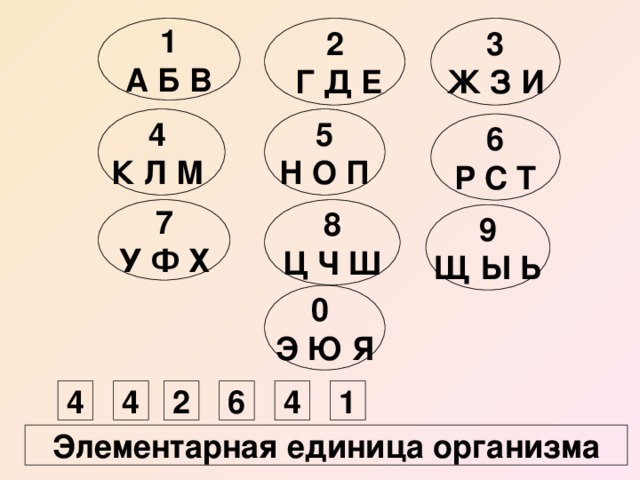 2  Г Д Е 3 Ж З И 1 А Б В 4 К Л М 5 Н О П 6 Р С Т 7 У Ф Х 8 Ц Ч Ш 9 Щ Ы Ь 0 Э Ю Я 4 1 4 2 6 4 Элементарная единица организма 