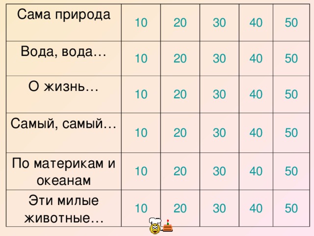 Сама природа Вода, вода… 10 10 20 О жизнь… 20 Самый, самый… 30 10 По материкам и океанам 30 40 20 10 50 40 10 Эти милые животные… 20 30 20 50 30 10 40 20 40 30 50 40 50 30 50 40 50 