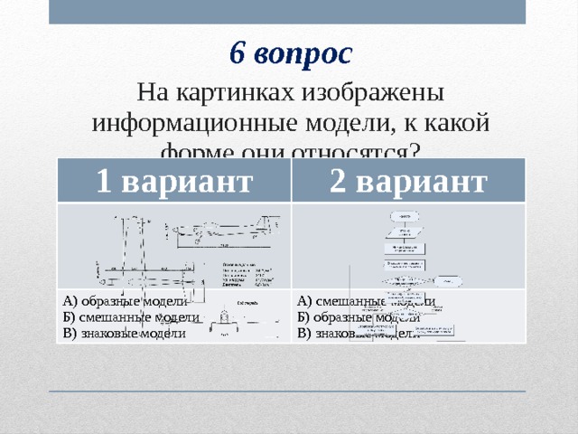 6 вопрос На картинках изображены информационные модели, к какой форме они относятся? 1 вариант 2 вариант А) образные модели Б) смешанные модели А) смешанные модели Б) образные модели В) знаковые модели В) знаковые модели 