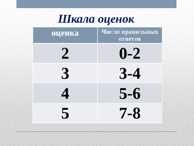Шкала оценок оценка Число правильных ответов 2 0-2 3 3-4 4 5-6 5 7-8 