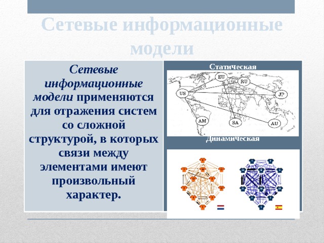 Сетевые информационные модели Сетевые информационные модели применяются для отражения систем со сложной структурой, в которых связи между элементами имеют произвольный характер.  Статическая        Динамическая   