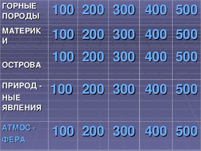ГОРНЫЕ ПОРОДЫ 100 МАТЕРИКИ 100 200 ОСТРОВА 100 200 ПРИРОД - НЫЕ ЯВЛЕНИЯ 300 АТМОС - ФЕРА 300 400 200 100 200 100 300 400 500 200 400 500 300 500 400 300 400 500 500 