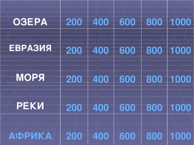 ОЗЕРА 200 ЕВРАЗИЯ 200 400 МОРЯ 200 400 РЕКИ 600 АФРИКА 600 800 400 200 400 200 600 800 1000 400 800 1000 600 1000 800 600 800 1000 1000 