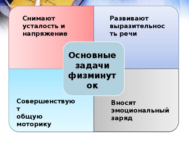 Снимают усталость и напряжение Развивают выразительность речи Основные задачи физминуток  Совершенствуют общую моторику Вносят эмоциональный заряд 