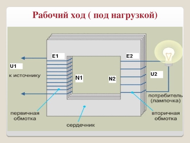 Рабочий ход ( под нагрузкой) 