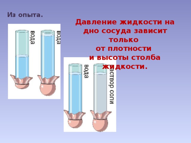 Из опыта. Давление жидкости на дно сосуда зависит только от плотности и высоты столба жидкости. 