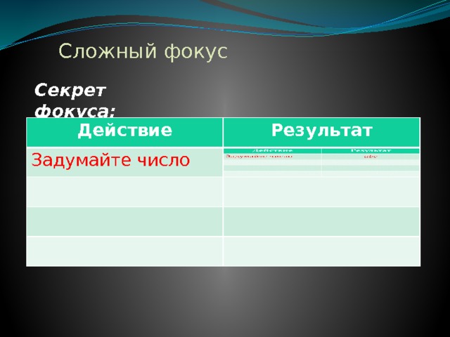 Сложный фокус Секрет фокуса: Действие Действие Результат Задумайте число Результат Задумайте число К задуманному трёхзначному числу приписали это же число ещё раз. Это то же самое, что приписать три ноля и прибавить затем первоначальное число. Например: 872872= 872000+872.Число увеличили в 1000 раз и, кроме того, прибавили его самого, т. е. умножили число на 1001. Чтобы угадать задуманное число это произведение разделили последовательно на 7, на 11 и на 13. В итоге разделили его на 7*11*13, т.е. разделили его на 1001  
