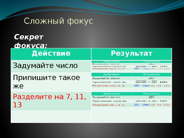 Сложный фокус Секрет фокуса: Действие Действие Результат Задумайте число Результат Задумайте число Припишите такое же Припишите такое же Разделите на 7, 11, 13 Разделите на 7, 11, 13 К задуманному трёхзначному числу приписали это же число ещё раз. Это то же самое, что приписать три ноля и прибавить затем первоначальное число. Например: 872872= 872000+872.Число увеличили в 1000 раз и, кроме того, прибавили его самого, т. е. умножили число на 1001. Чтобы угадать задуманное число это произведение разделили последовательно на 7, на 11 и на 13. В итоге разделили его на 7*11*13, т.е. разделили его на 1001  