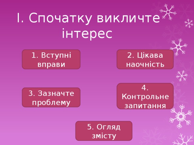  I. Спочатку викличте  інтерес 1. Вступні вправи 2. Цікава наочність 4. Контрольне запитання 3. Зазначте проблему 5. Огляд змісту 