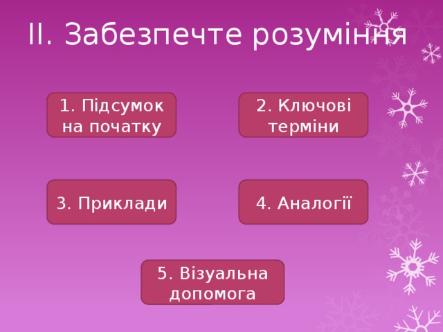 II. Забезпечте розуміння 1. Підсумок на початку 2. Ключові терміни 3. Приклади 4. Аналогії 5. Візуальна допомога 
