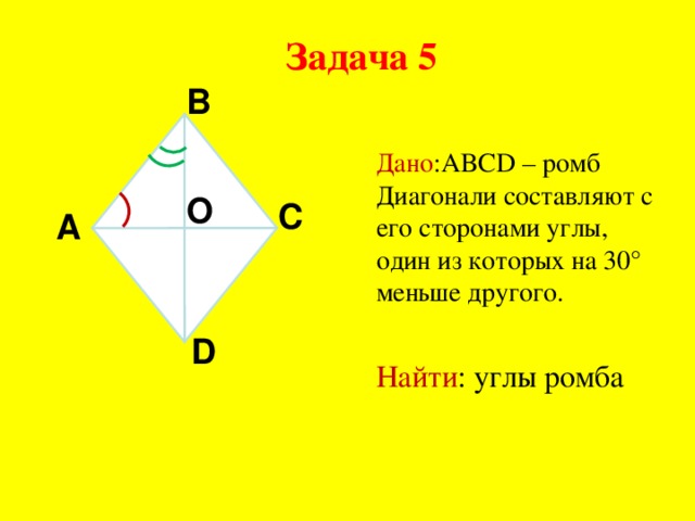 Задача 5 B Дано : ABCD – ромб Диагонали составляют с его сторонами углы, один из которых на 30° меньше другого. O C A D Найти : углы ромба 