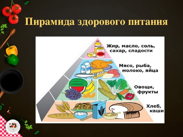 Пирамида здорового питания 