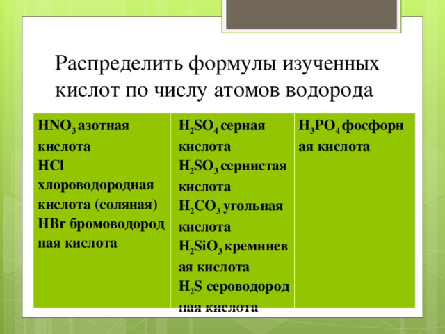 Распределить формулы изученных кислот по числу атомов водорода   HNO 3  азотная кислота HCl хлороводородная кислота (соляная) HBr бромоводородная кислота  H 2 SO 4  серная кислота H 2 SO 3  сернистая кислота H 2 CO 3  угольная кислота H 2 SiO 3  кремниевая кислота H 2 S сероводородная кислота H 3 PO 4  фосфорная кислота  