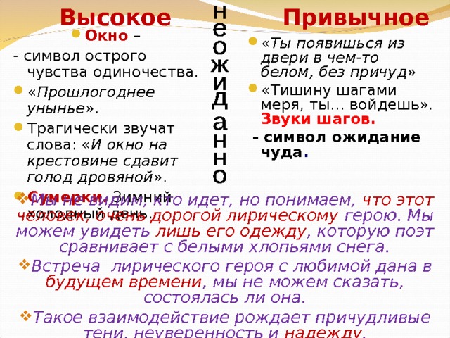 Высокое Привычное Окно – - символ острого чувства одиночества. « Прошлогоднее унынье ». Трагически звучат слова: « И окно на крестовине сдавит голод дровяной ». Сумерки. Зимний холодный день. « Ты появишься из двери в чем-то белом, без причуд »  «Тишину шагами меря, ты… войдешь». Звуки шагов.  - символ ожидание чуда .  Мы не видим, кто идет, но понимаем, что этот человек, очень дорогой лирическому герою. Мы можем увидеть лишь его одежду , которую поэт сравнивает с белыми хлопьями снега. Встреча лирического героя с любимой дана в будущем времени , мы не можем сказать, состоялась ли она. Такое взаимодействие рождает причудливые тени, неуверенность и надежду .  