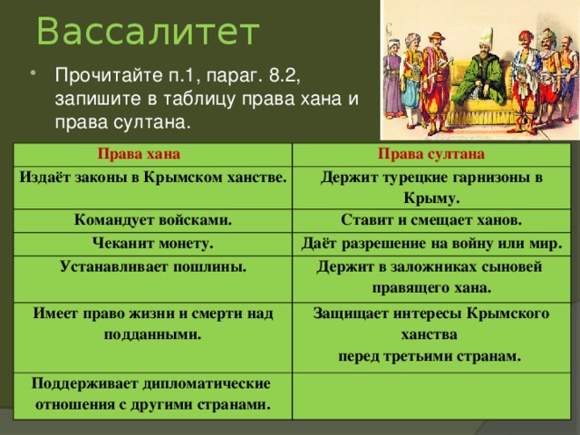 Вассалитет Прочитайте п.1, параг. 8.2, запишите в таблицу права хана и права султана. Права хана Права султана Издаёт законы в Крымском ханстве. Держит турецкие гарнизоны в Крыму. Командует войсками. Ставит и смещает ханов. Чеканит монету. Даёт разрешение на войну или мир. Устанавливает пошлины. Имеет право жизни и смерти над Держит в заложниках сыновей правящего хана. подданными. Защищает интересы Крымского ханства Поддерживает дипломатические перед третьими странам. отношения с другими странами. 