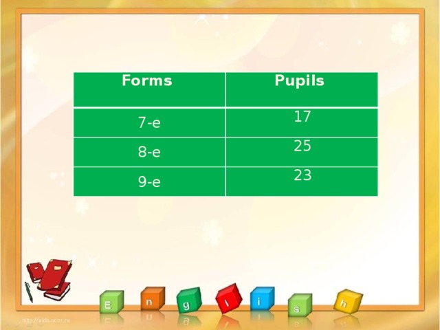 Forms Pupils 7-е 17 8-е 25 9-е 23 