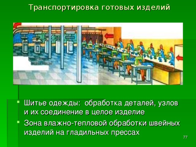  Транспортировка готовых изделий Шитье одежды: обработка деталей, узлов и их соединение в целое изделие Зона влажно-тепловой обработки швейных изделий на гладильных прессах  