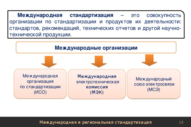 Международная стандартизация – это совокупность организации по стандартизации и продуктов их деятельности: стандартов, рекомендаций, технических отчетов и другой научно-технической продукции. Международные организации Международная  организация  по стандартизации (ИСО) Международный  союз электросвязи (МСЭ) Международная  электротехническая комиссия (МЭК) Международная и региональная стандартизация 