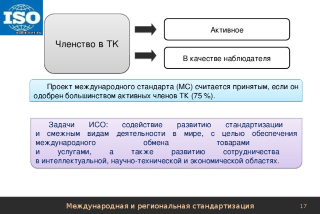 Членство в ТК Активное В качестве наблюдателя Проект международного стандарта (МС) считается принятым, если он одобрен большинством активных членов ТК (75 %). Задачи ИСО: содействие развитию стандартизации  и смежным видам деятельности в мире, с целью обеспечения международного обмена товарами  и услугами, а также развитию сотрудничества  в интеллектуальной, научно-технической и экономической областях. Международная и региональная стандартизация 