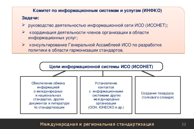 Комитет по информационным системам и услугам (ИНФКО) Задачи: руководство деятельностью информационной сети ИСО (ИСОНЕТ);  координация деятельности членов организации в области информационных услуг;  консультирование Генеральной Ассамблеей ИСО по разработке политики в области гармонизации стандартов. Цели информационной системы ИСО (ИСОНЕТ) Создание тезауруса Обеспечение обмена Установление информацией  о международных  и национальных  контактов  с информационными (толкового словаря)  системами других стандартах, других  международных  документах и литературе  организации  по стандартизации (ООН, ЮНЕСКО и др.) Международная и региональная стандартизация 