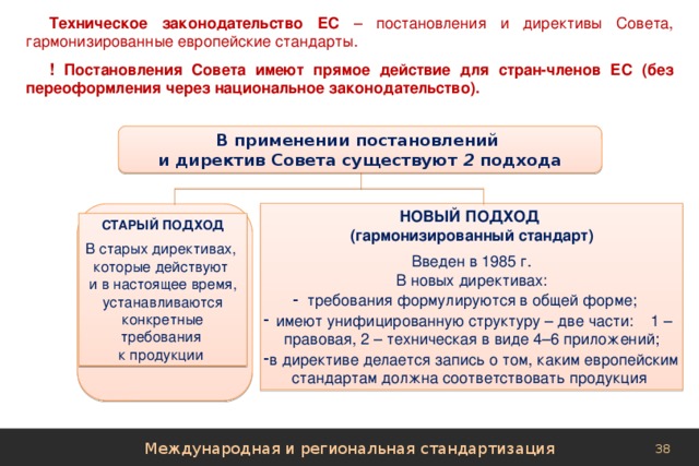 Техническое законодательство ЕС – постановления и директивы Совета, гармонизированные европейские стандарты. ! Постановления Совета имеют прямое действие для стран-членов ЕС (без переоформления через национальное законодательство). В применении постановлений  и директив Совета существуют 2 подхода НОВЫЙ ПОДХОД (гармонизированный стандарт) Введен в 1985 г. В новых директивах: требования формулируются в общей форме; имеют унифицированную структуру – две части: 1 – правовая, 2 – техническая в виде 4–6 приложений; в директиве делается запись о том, каким европейским стандартам должна соответствовать продукция СТАРЫЙ ПОДХОД В старых директивах,  которые действуют  и в настоящее время, устанавливаются конкретные требования  к продукции Международная и региональная стандартизация 