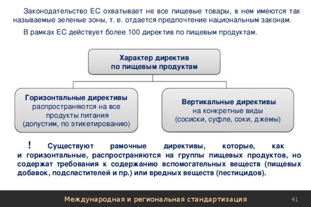 Законодательство ЕС охватывает не все пищевые товары, в нем имеются так называемые зеленые зоны, т. е. отдается предпочтение национальным законам. В рамках ЕС действует более 100 директив по пищевым продуктам.  Характер директив по пищевым продуктам  Горизонтальные директивы  Вертикальные директивы распространяются на все  на конкретные виды (сосиски, суфле, соки, джемы)  продукты питания  (допустим, по этикетированию ) ! Существуют рамочные директивы, которые, как  и горизонтальные, распространяются на группы пищевых продуктов, но содержат требования к содержанию вспомогательных веществ (пищевых добавок, подсластителей и пр.) или вредных веществ (пестицидов). Международная и региональная стандартизация 