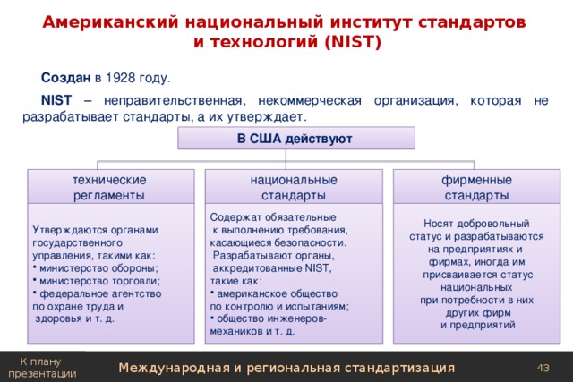 Американский национальный институт стандартов  и технологий (NIST) Создан в 1928 году. NIST – неправительственная, некоммерческая организация, которая не разрабатывает стандарты, а их утверждает. В США действуют национальные фирменные технические  стандарты регламенты  стандарты Утверждаются органами Содержат обязательные Носят добровольный статус и разрабатываются государственного  к выполнению требования, касающиеся безопасности. на предприятиях и управления, такими как:  министерство обороны;  министерство торговли;  федеральное агентство фирмах, иногда им  Разрабатывают органы, по охране труда и  аккредитованные NIST,  присваивается статус  здоровья и т. д. такие как:  национальных  при потребности в них  американское общество  других фирм по контролю и испытаниям;  и предприятий  общество инженеров- механиков и т. д. К плану презентации Международная и региональная стандартизация 