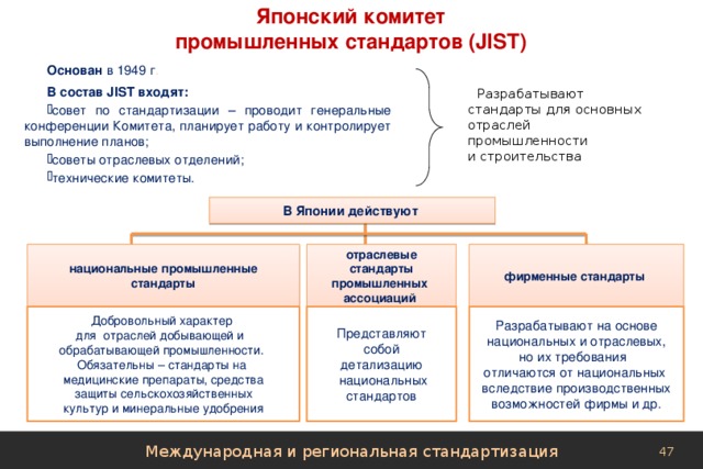 Японский комитет  промышленных стандартов (JIST) Основан в 1949 г . В состав JIST входят:  совет по стандартизации – проводит генеральные конференции Комитета, планирует работу и контролирует выполнение планов; советы отраслевых отделений; технические комитеты.  Р азрабатывают стандарты для основных отраслей промышленности  и строительства В Японии действуют национальные промышленные фирменные стандарты отраслевые  стандарты  стандарты промышленных ассоциаций Представляют Добровольный характер  для отраслей добывающей и Разрабатывают на основе  собой обрабатывающей промышленности.  национальных и отраслевых, детализацию Обязательны – стандарты на но их требования отличаются от национальных  национальных медицинские препараты, средства  защиты сельскохозяйственных вследствие производственных  стандартов культур и минеральные удобрения  возможностей фирмы и др. Международная и региональная стандартизация 47 