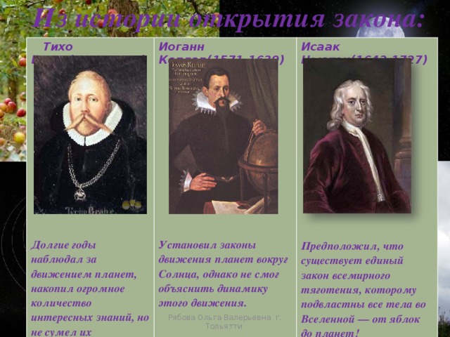 Из истории открытия закона:  Тихо Браге(1546-1601)  Иоганн Кеплер(1571-1630) Исаак Ньютон(1643-1727)                                     Долгие годы наблюдал за движением планет, накопил огромное количество интересных знаний, но не сумел их обработать.  Установил законы движения планет вокруг Солнца, однако не смог объяснить динамику этого движения.  Предположил, что существует единый закон всемирного тяготения, которому подвластны все тела во Вселенной — от яблок до планет! Рябова Ольга Валерьевна г. Тольятти 