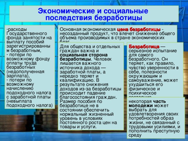 Экономические и социальные  последствия безработицы Основная экономическая цена безработицы - несозданный продукт, что влечет снижение общего объема производимых в стране экономических благ социальная сторона безработицы Безработица  часть молодежи 