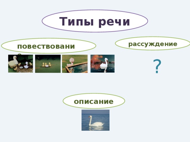 Типы речи рассуждение повествование ? описание 