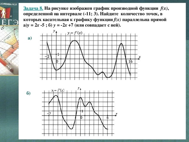 Задача 8. На рисунке изображен график производной функции  f(x) , определенной на интервале (-11; 3). Найдите количество точек, в которых касательная к графику функции f ( x ) параллельна прямой  а) y = 2 x  -5 ; б) y = - 2 x +7  (или совпадает с ней). а) б) 