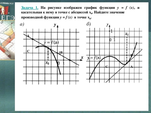 Задача 1. На рисунке изображен график функции y = f (x) , и касательная к нему в точке с абсциссой х 0 . Найдите значение производной функции y = f (x) в точке х 0 . a) б ) А С В В А С 