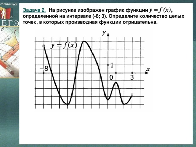 Задача 2 . На рисунке изображен график функции y = f (x) ,  определенной на интервале (-8; 3). Определите количество целых точек, в которых производная функции отрицательна.  