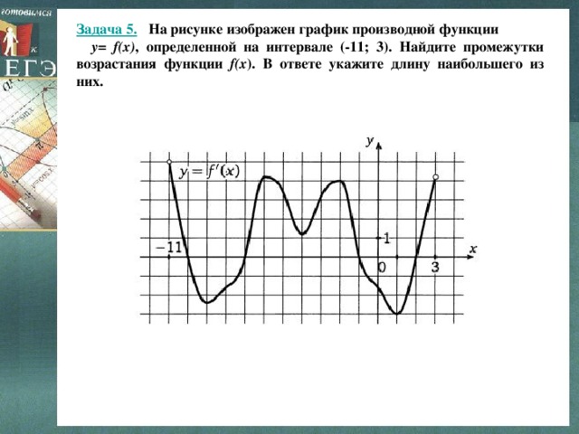 Задача 5.   На рисунке изображен график производной функции y = f ( x) , определенной на интервале  (-11; 3). Найдите промежутки возрастания функции f(x ). В ответе укажите длину наибольшего из них. 